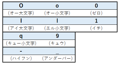 ■子どもIDを入力すると「子どもが見つかりません 」と表示されます.png